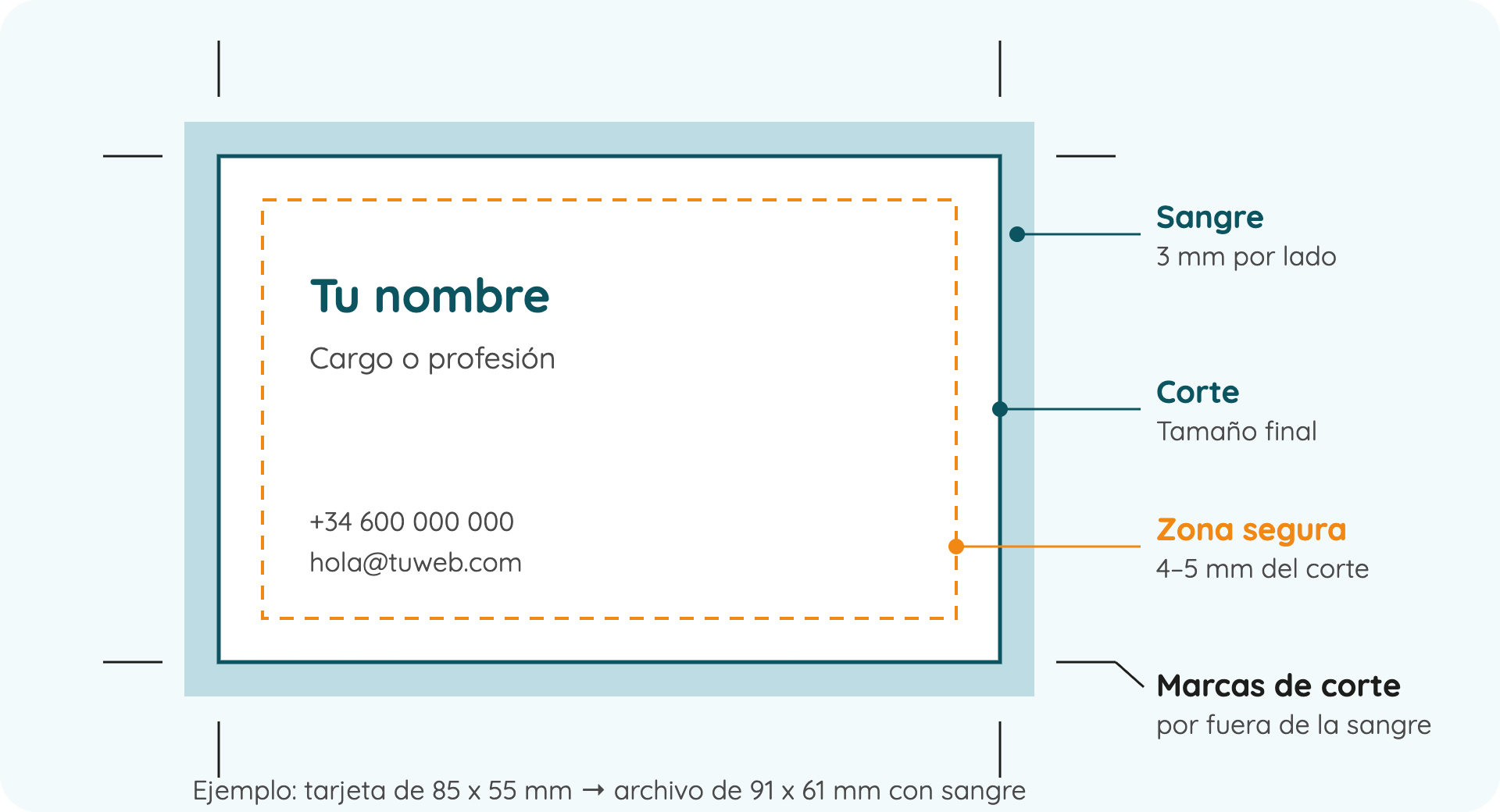 Esquema de archivo para imprimir con 3 mm de sangre, línea de corte, zona segura y marcas de corte - Reprotel